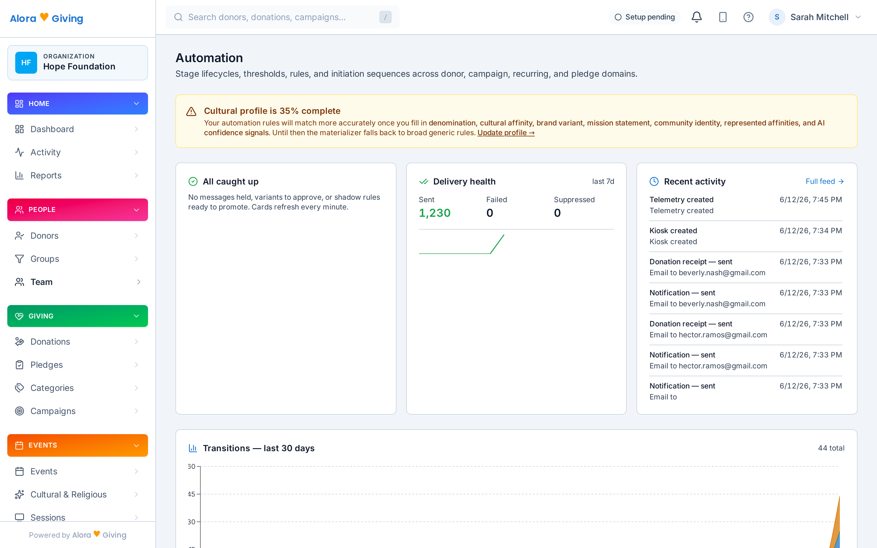 Automation overview dashboard
