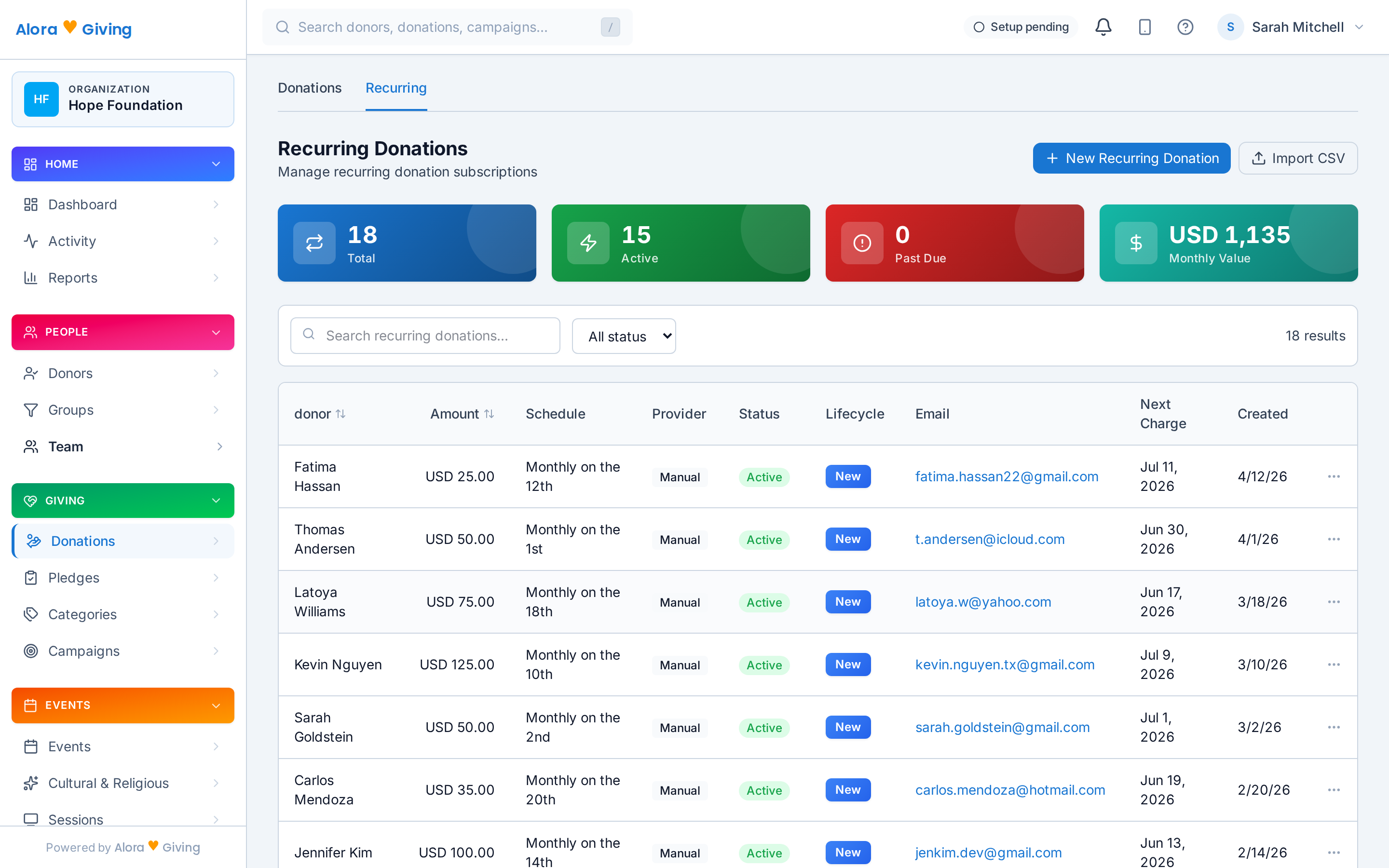 Recurring giving list in Alora Giving