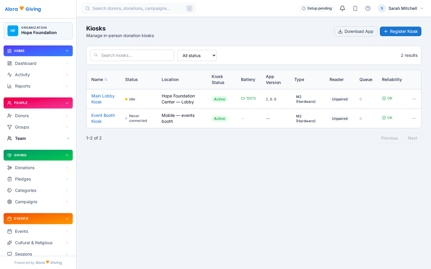 Admin dashboard showing kiosk health, reader status, and offline queue